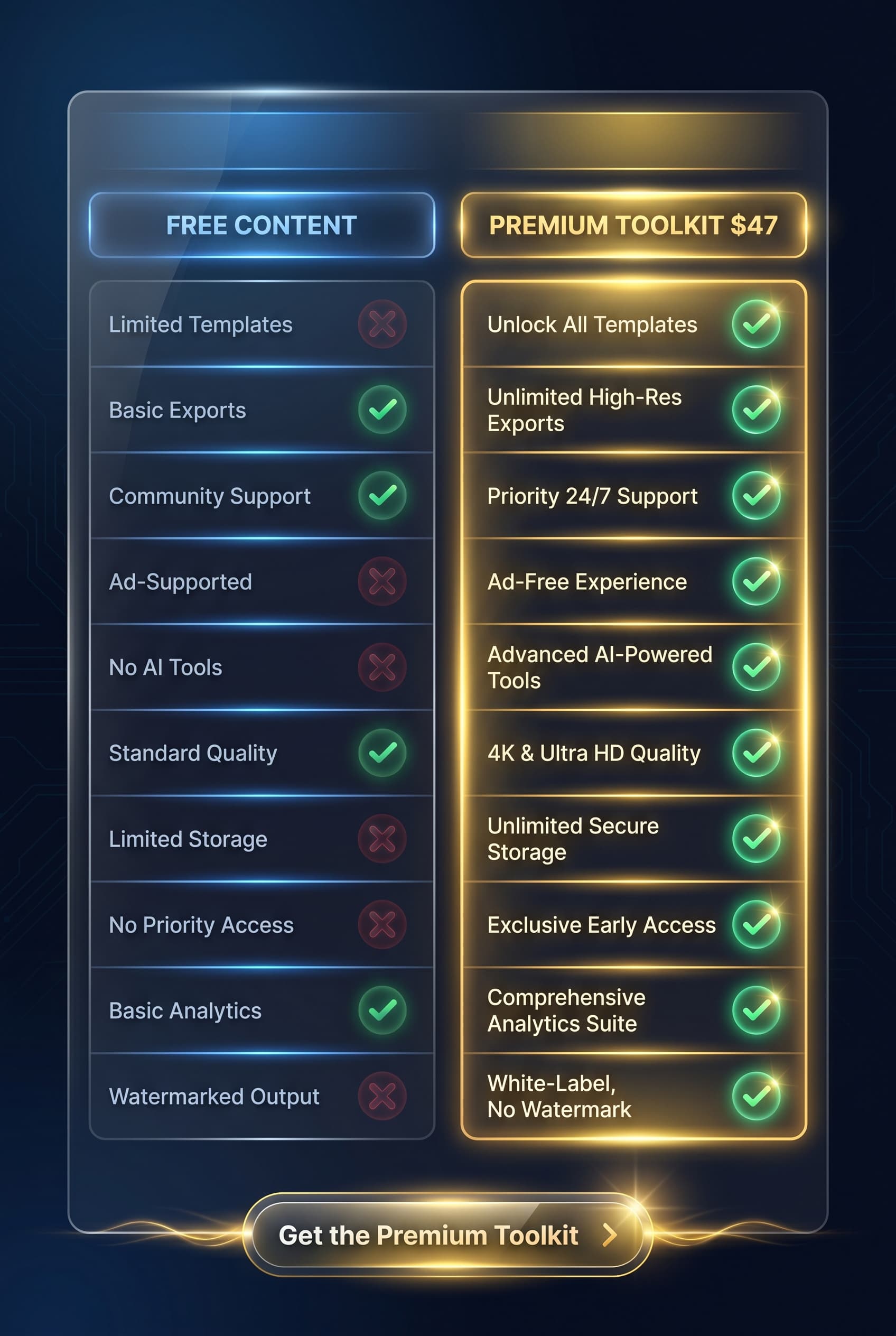 Free Content vs Premium Toolkit comparison